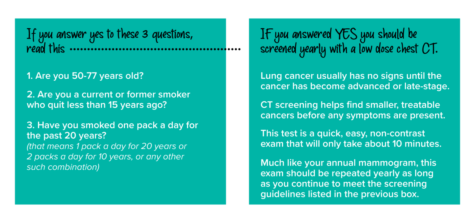 Ld Lung Screening Graphic Website
